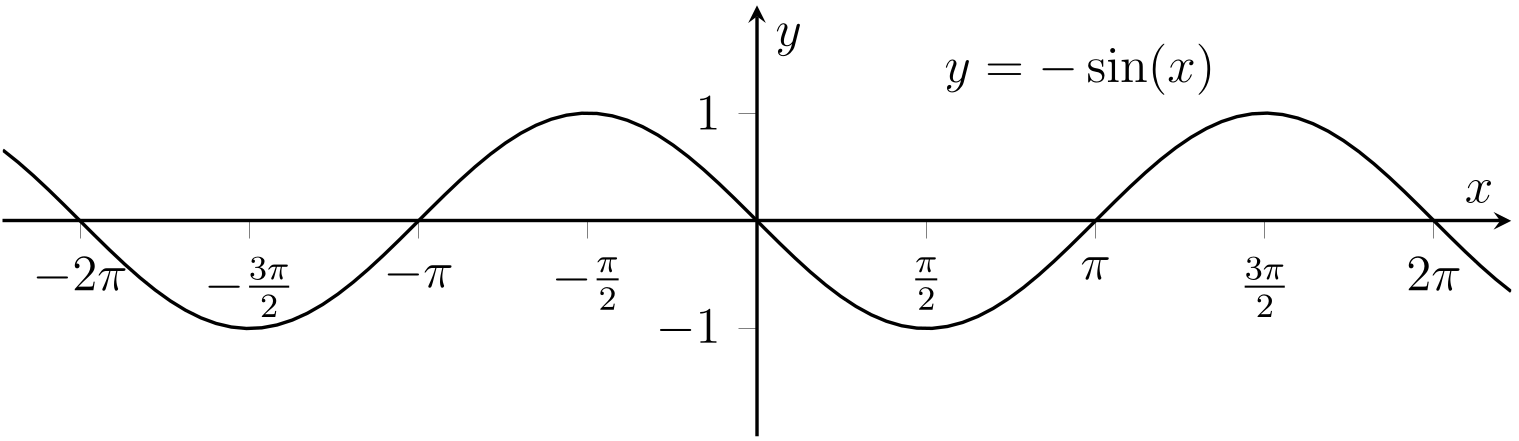 _images/-sin%28x%29.png