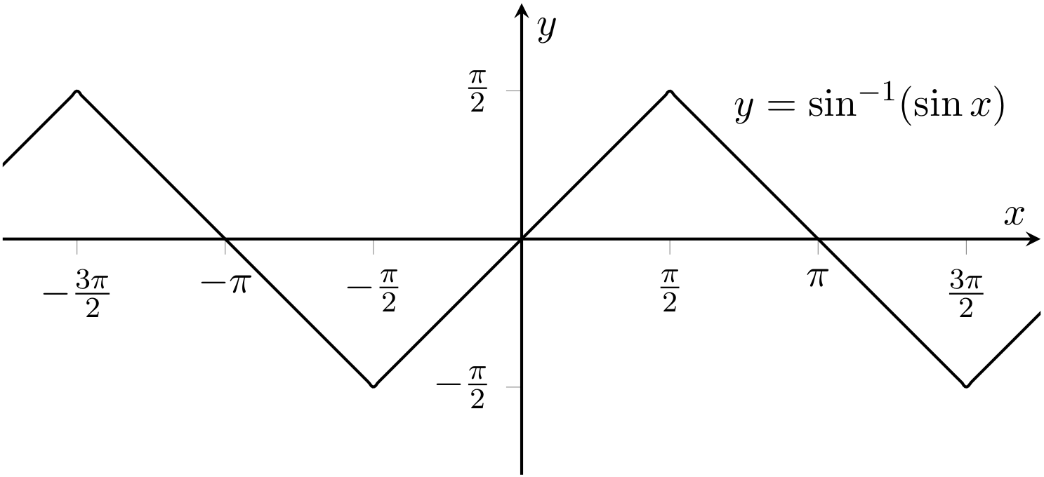 _images/sin%5E-1%28sinx%29.png