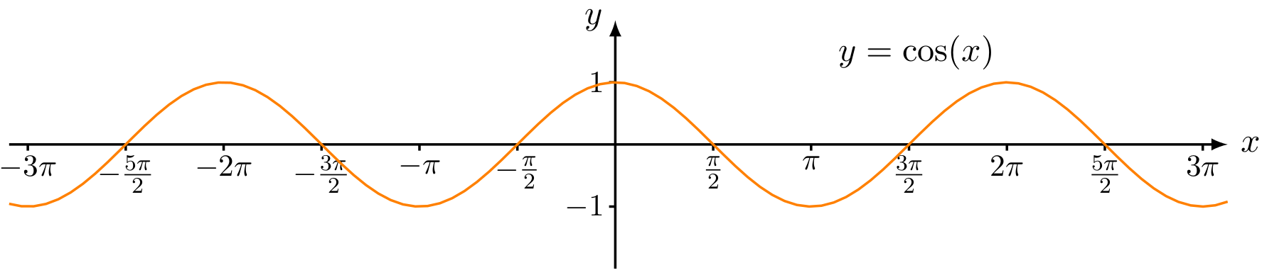 _images/y%3Dcos%28x%29.png