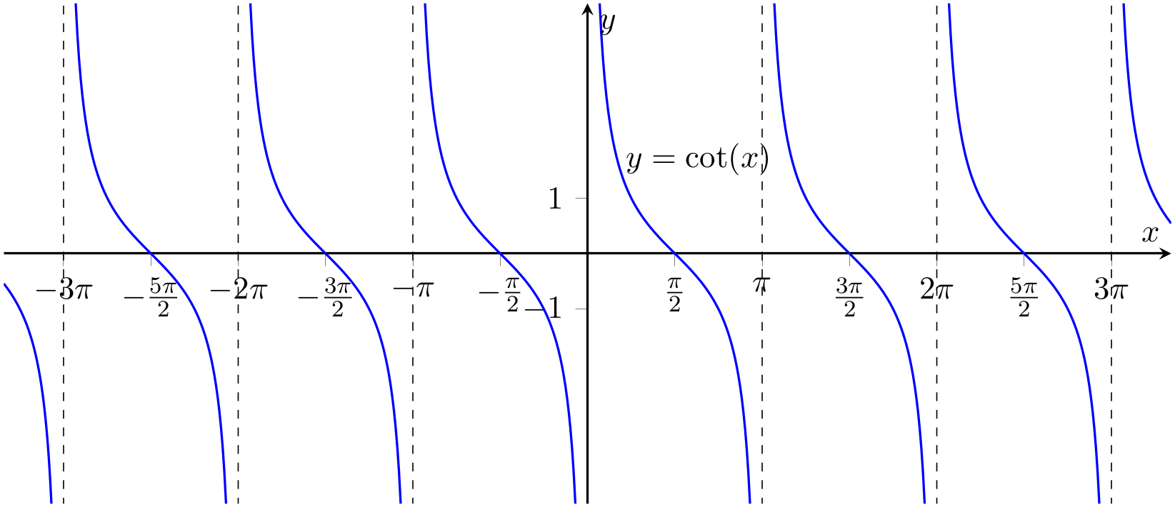 4. Functions and graphs — MPS002(1) Lecture Notes