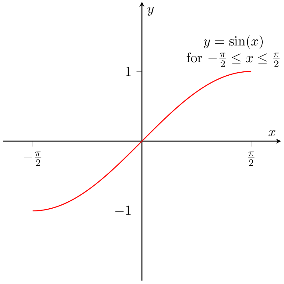 _images/y%3Dsin%28x%29restricted.png