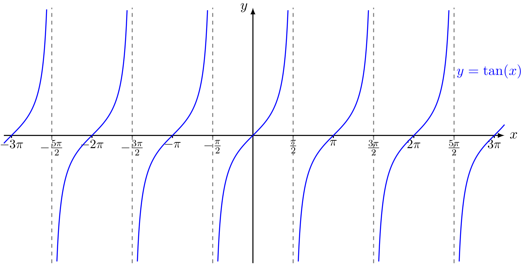 _images/y%3Dtan%28x%29.png