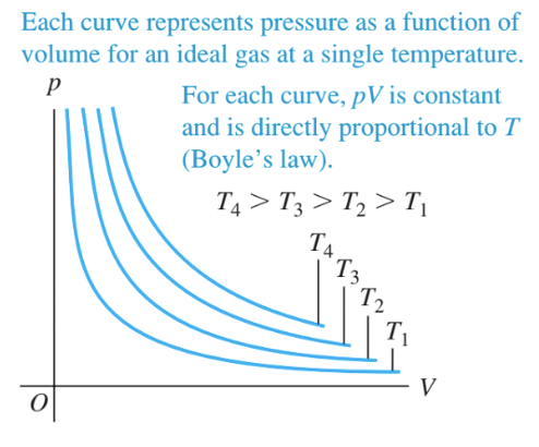Topic 3: The Ideal Gas — MAS/PHY/CHM 101 Course Title