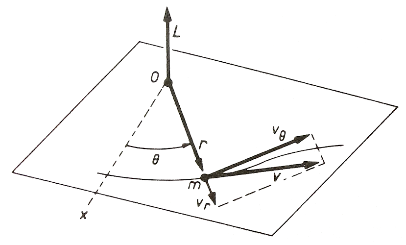 Angular momentum — Mechanics