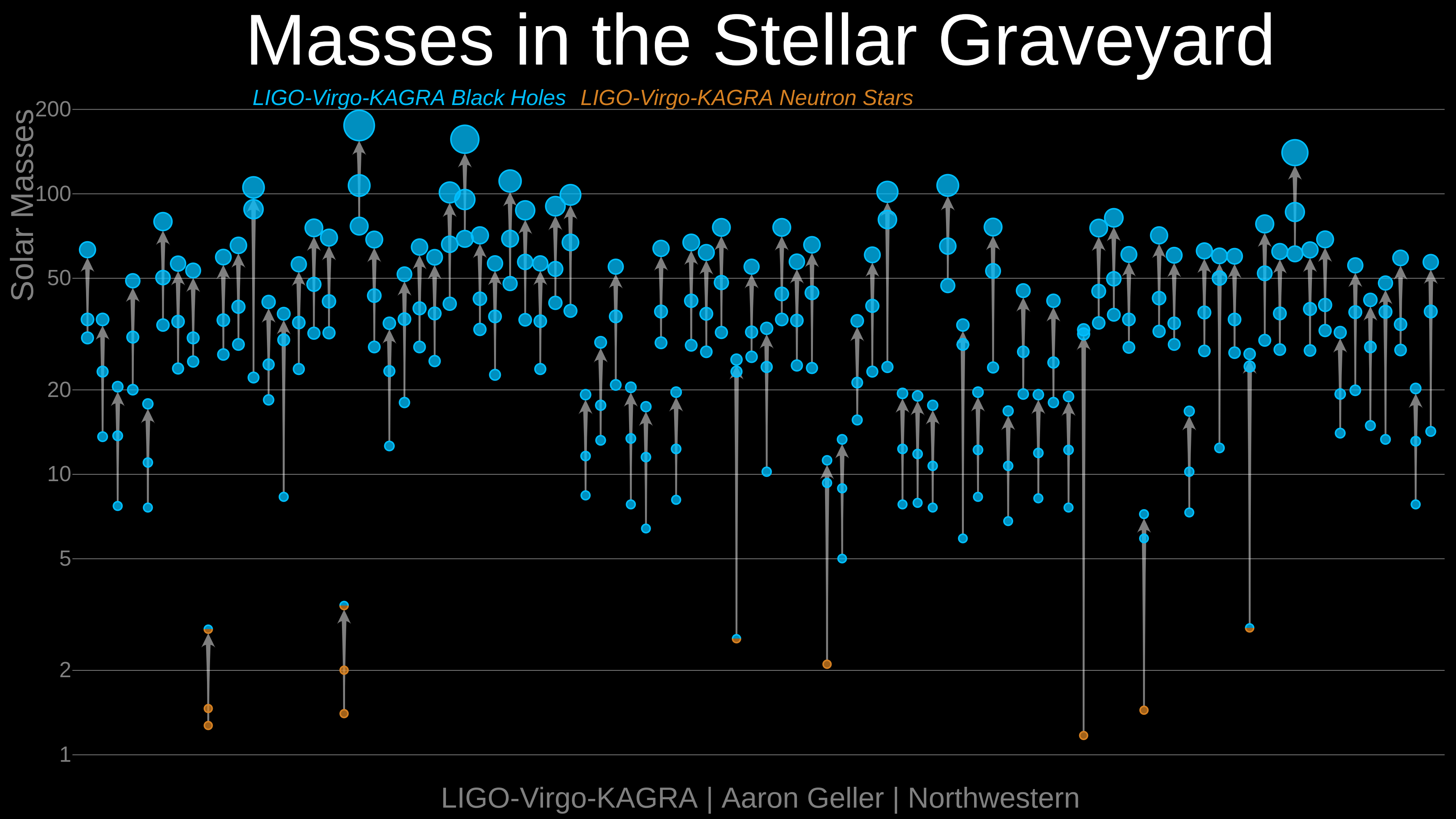 _images/12_GWTC-3_Stellar_Graveyard_no_EM.png