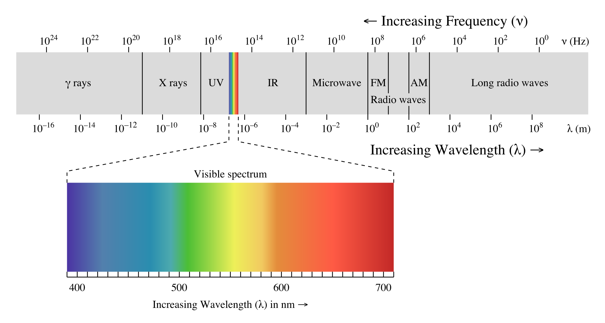 _images/2000px-EM_spectrum.png