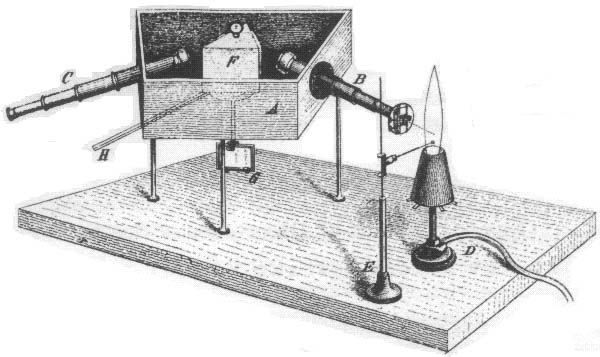 _images/Kirchhoff-Bunsen-Spectroscope.jpg