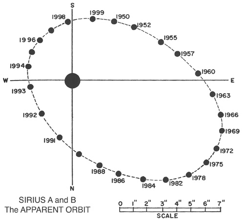 _images/sirius_relative.jpg