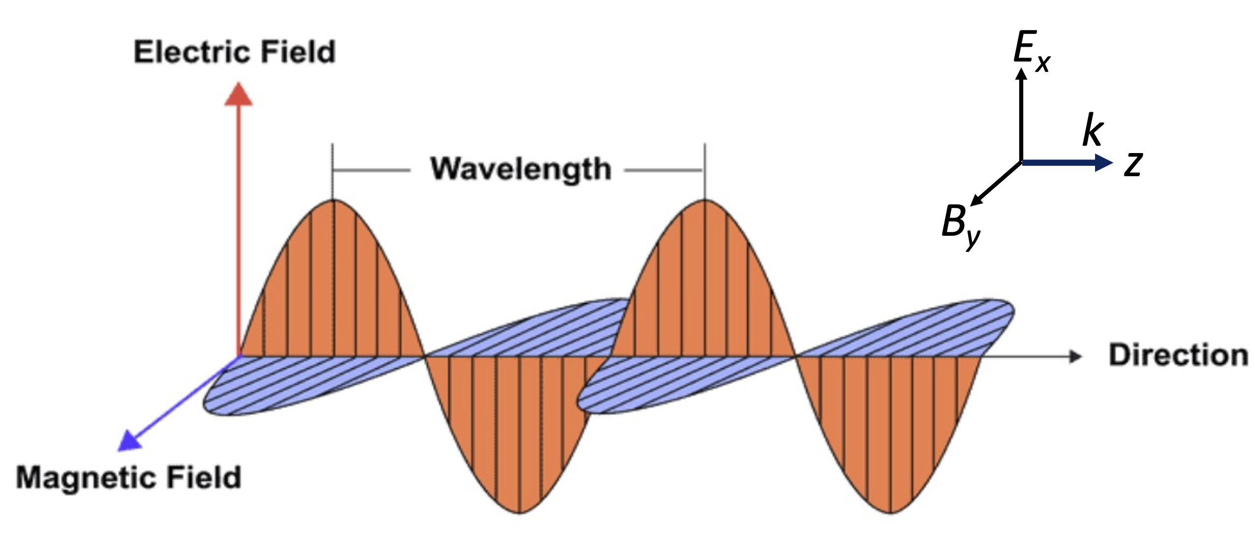 _images/EM-wave-fields.png