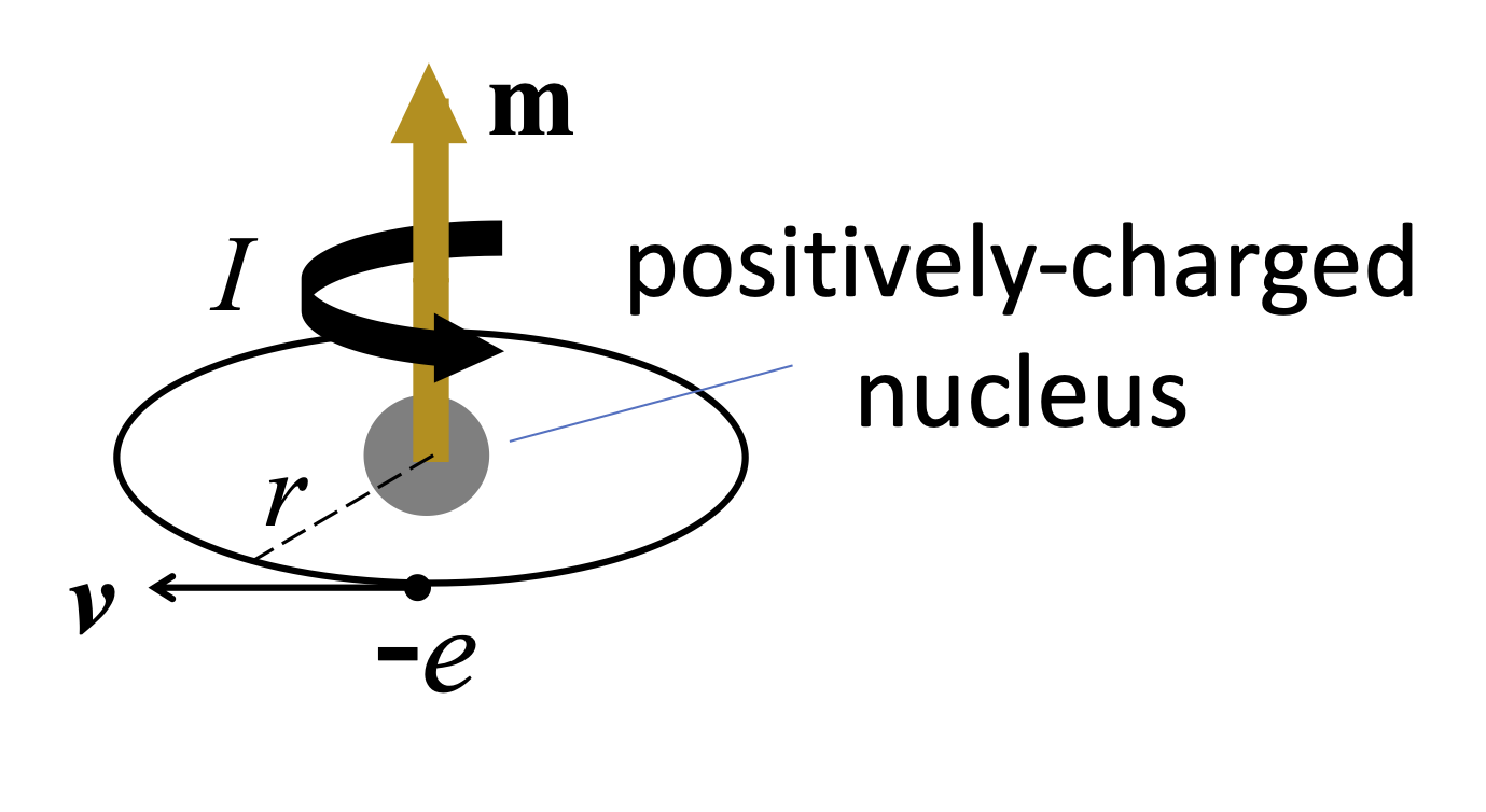 _images/atomic-dipole.png