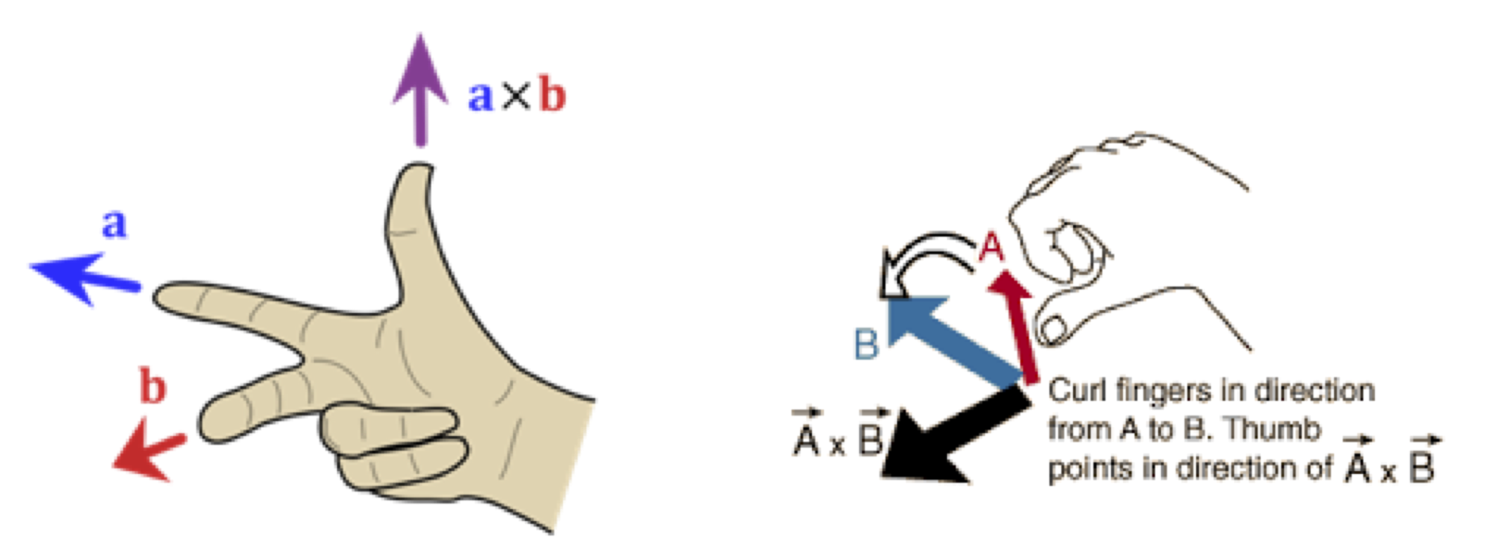 _images/right-hand-rule.png