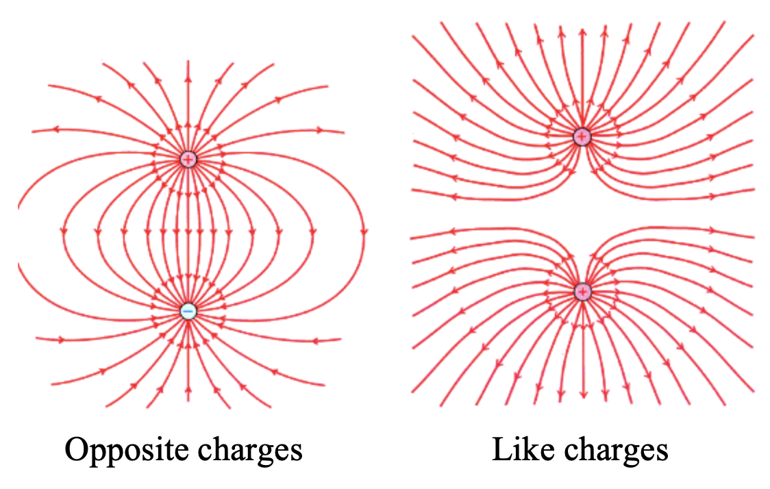 Lecture 1) Electric force, attraction and repulsion, charges — MAS/PHY ...