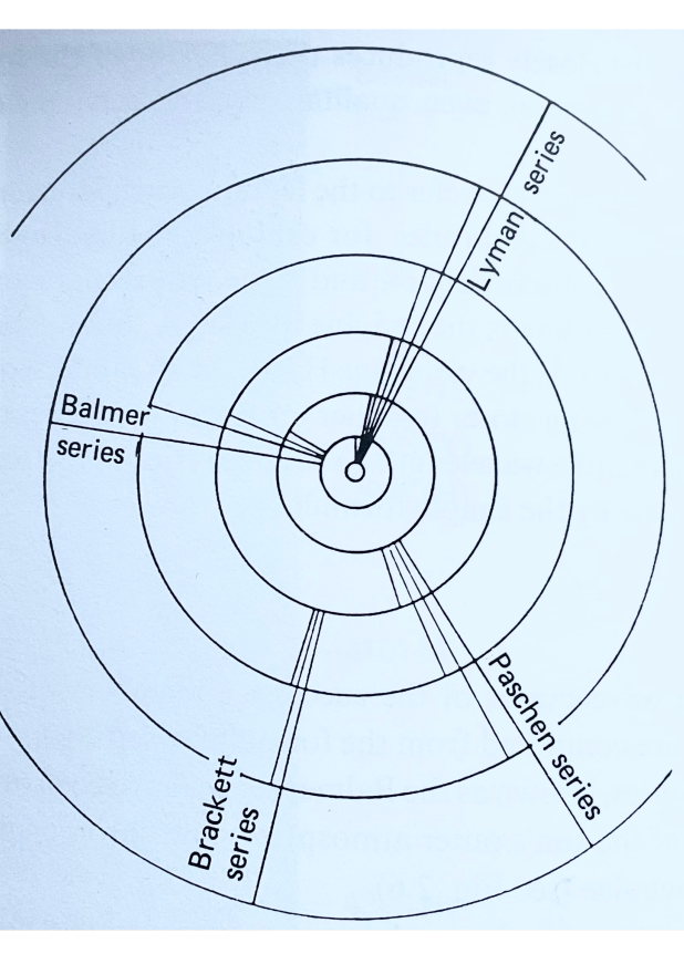 _images/Bohr-model-H.png