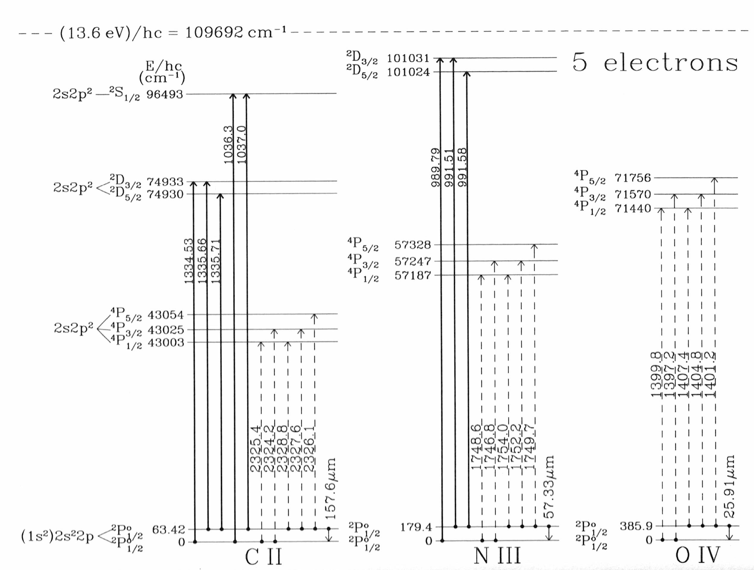 _images/OIV-NIII-CII.png