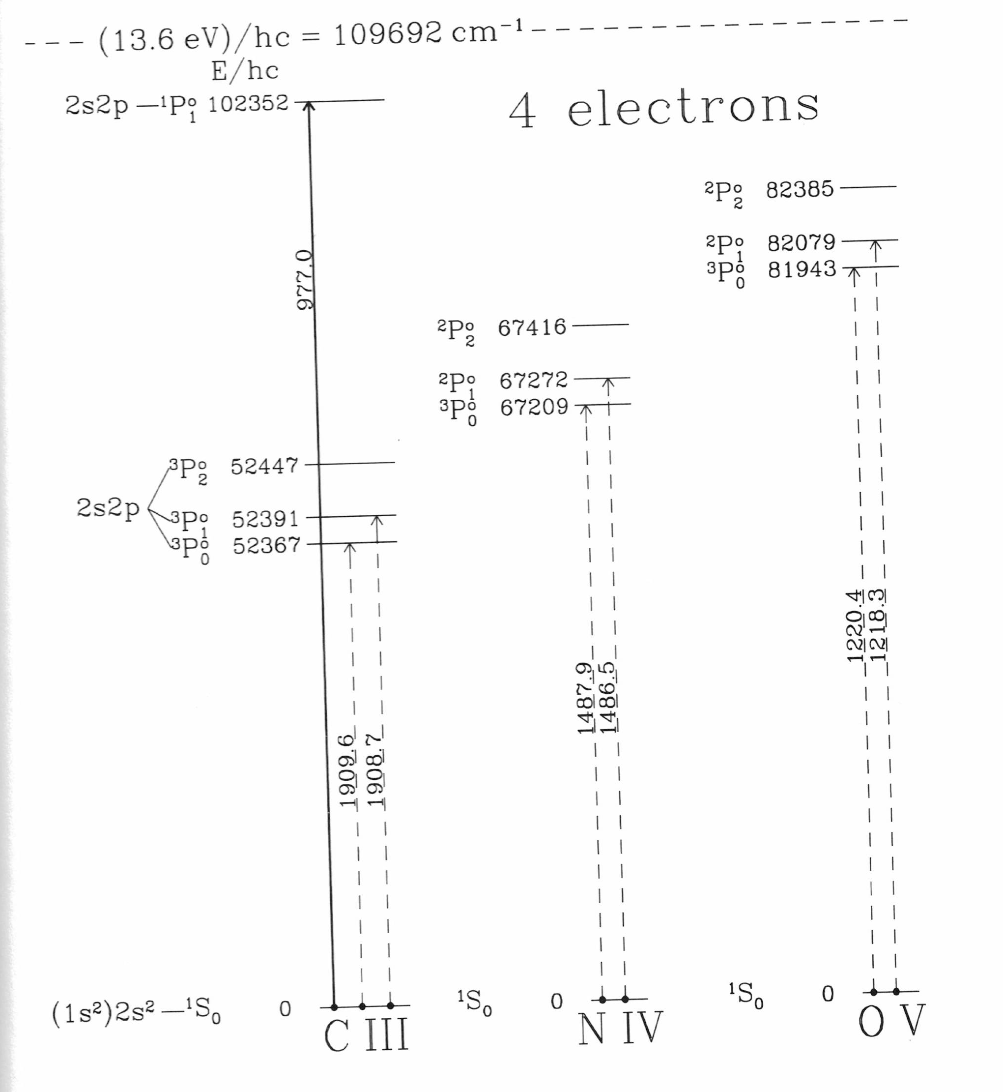 _images/OV-NIV-CIII.png