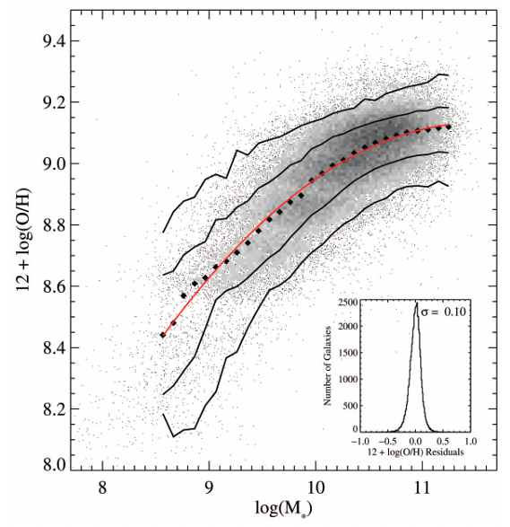 _images/Tremonti-mass-metallicity.png