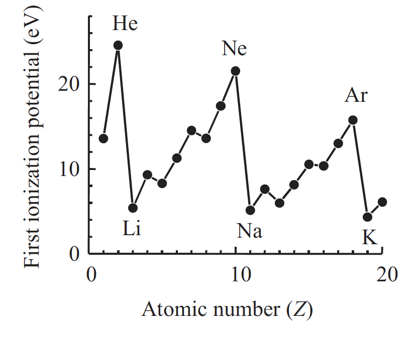 _images/alkali-metals.png