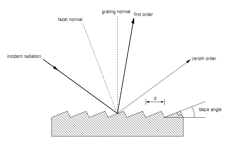 _images/blaze_schematic.png