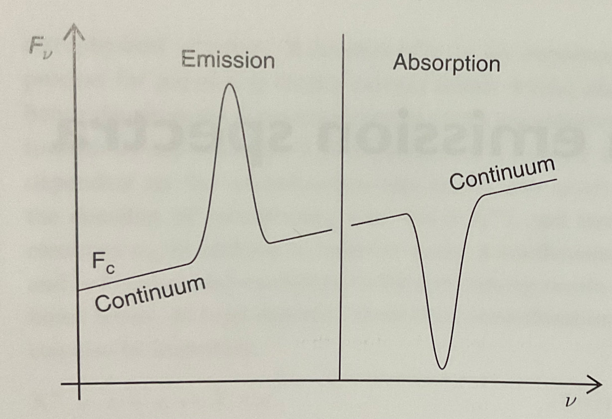 _images/emission_vs_absorption.png