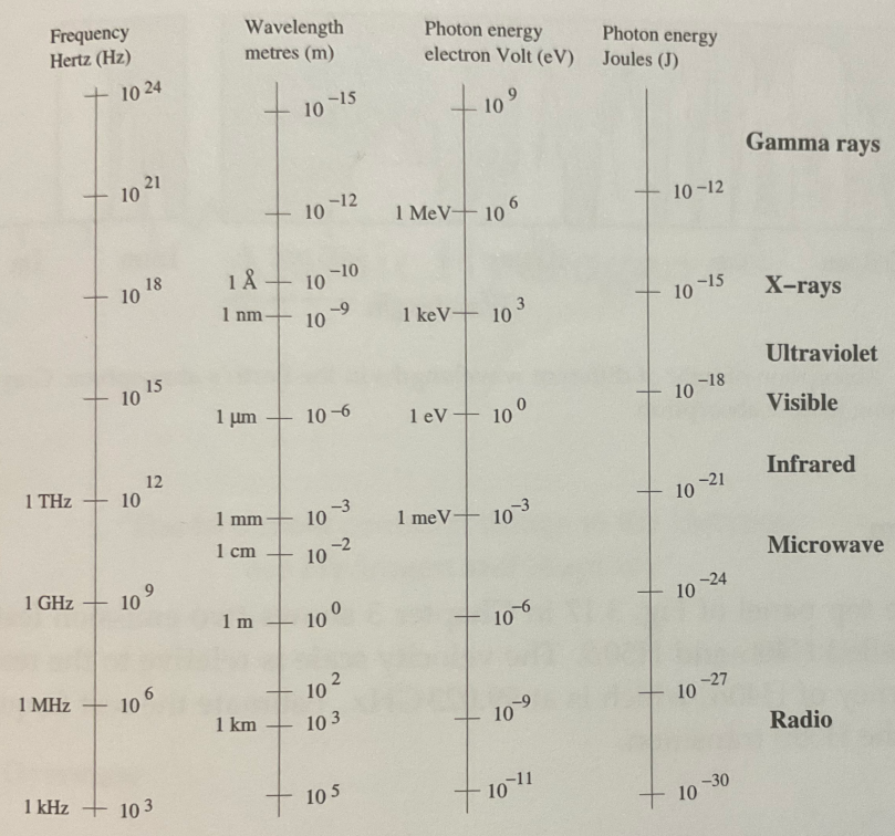 _images/frequency-wave-energy.png