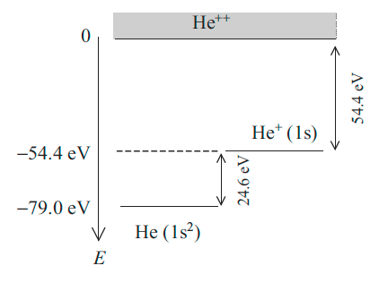 _images/ionization_energy_helium.png