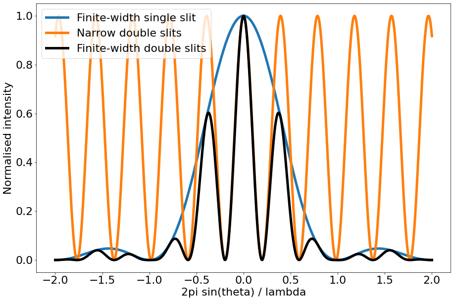 _images/modulated.png